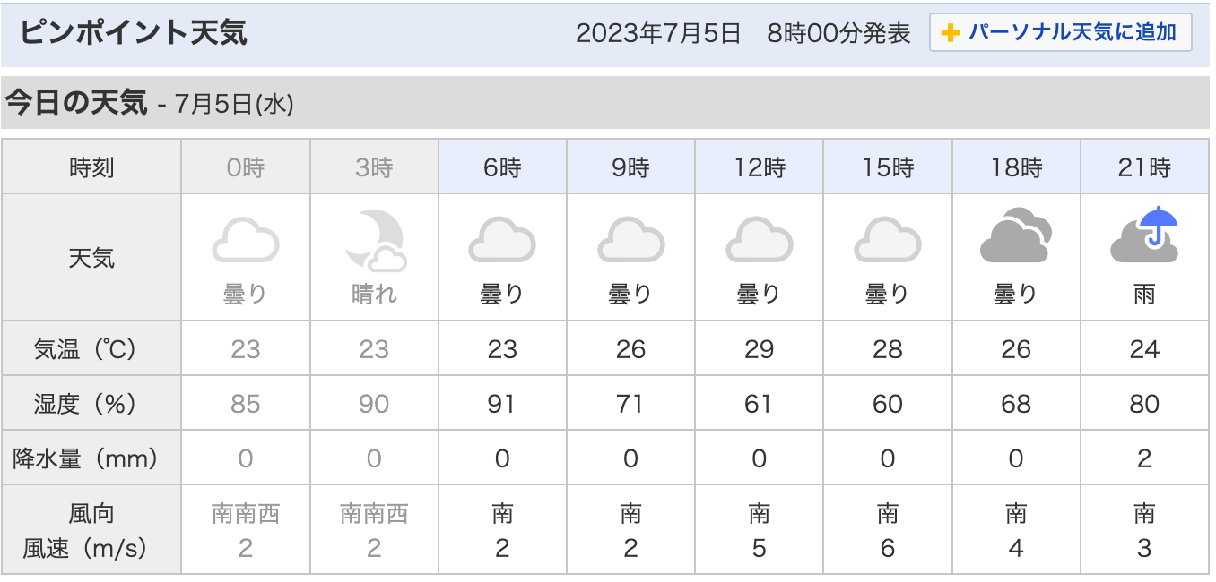 東京すごい花火2023年７月５日19時ごろの天気予報は曇り